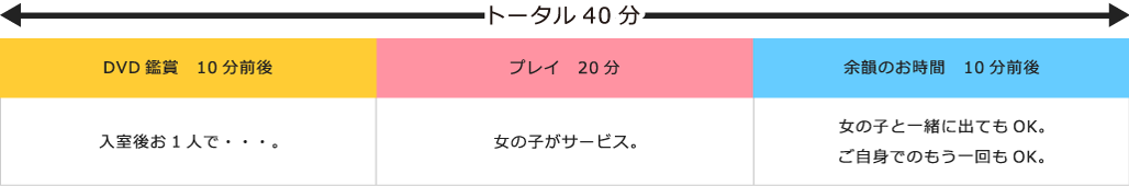 （例）Bコースの場合