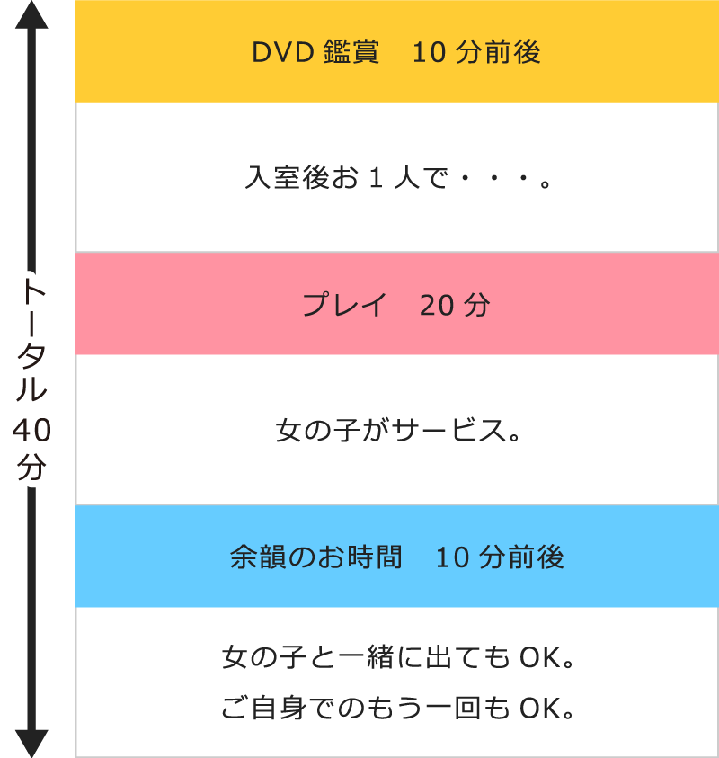 （例）Bコースの場合